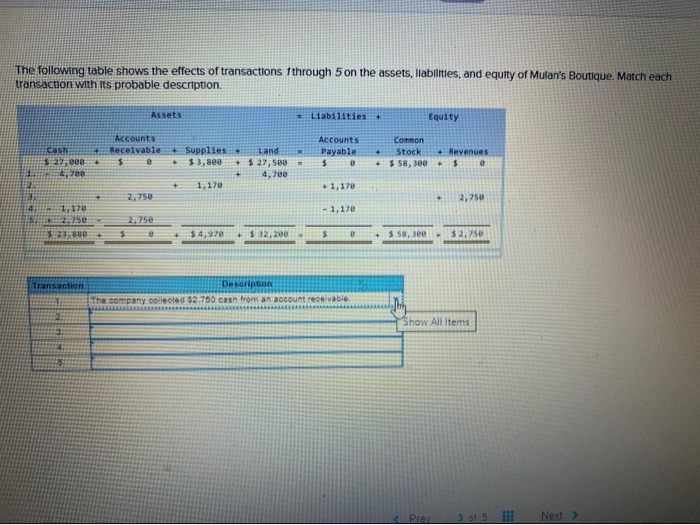 Solved The Following Table Shows The Effects Of Transactions | Chegg.com