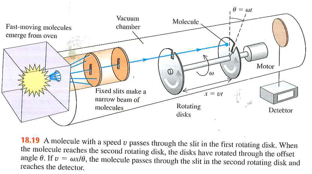 velocity selector experiment