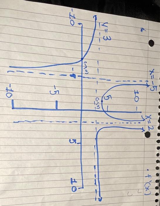 URGENT HELP NOTE Please Explain All Steps And Also Chegg