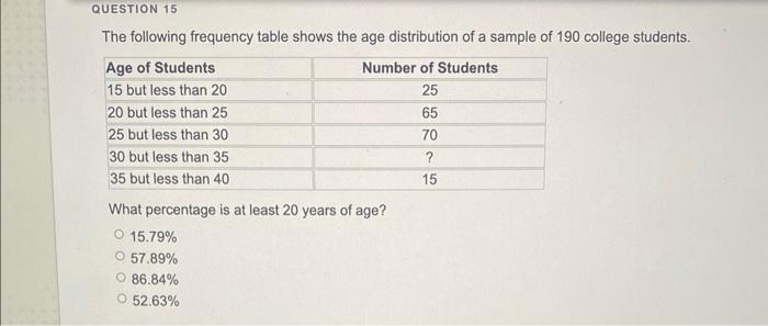 Solved The following frequency table shows the age | Chegg.com