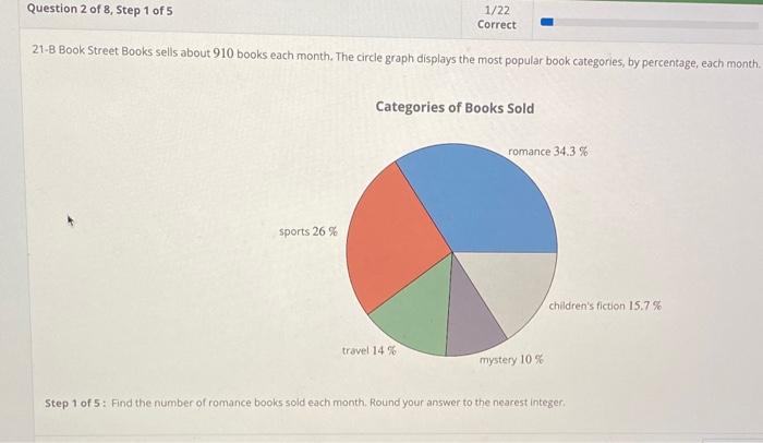 Solved 21-B Book Street Books Sells About 910 Books Each | Chegg.com