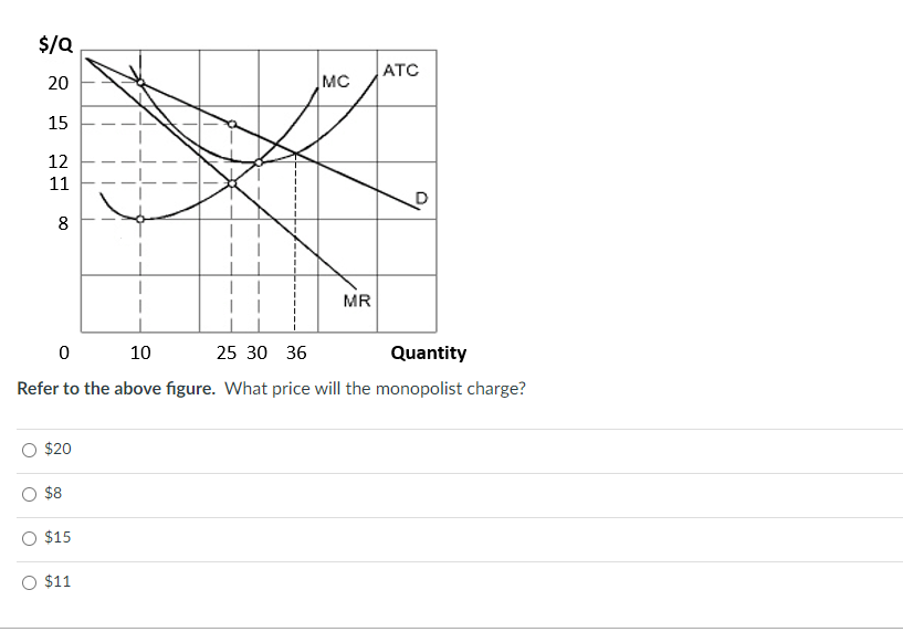 Solved Refer to the above figure. What price will the | Chegg.com