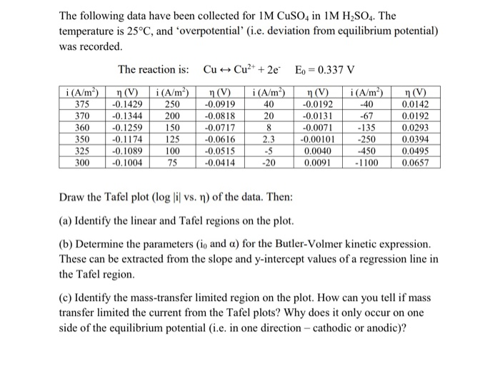 The following data have been collected for 1M CuSO4 | Chegg.com