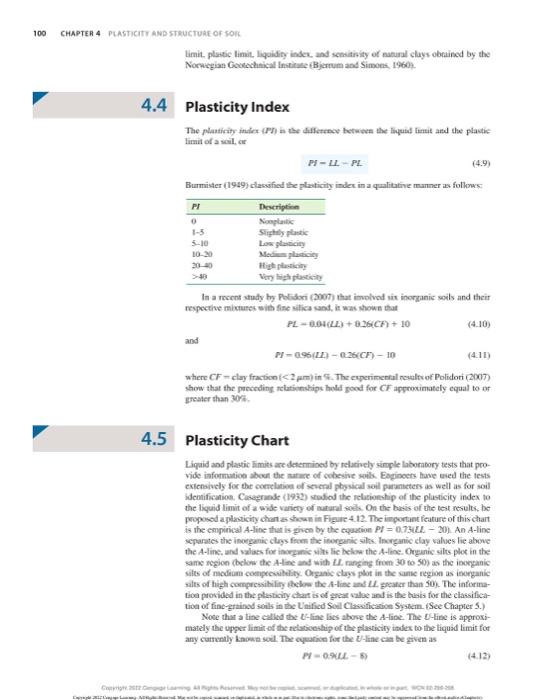 Solved Results From Liquid And Plastic Limit Tests Conducted | Chegg.com