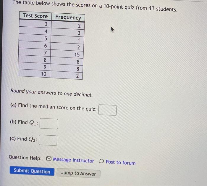 Solved The table below shows the scores on a 10 -point quiz | Chegg.com
