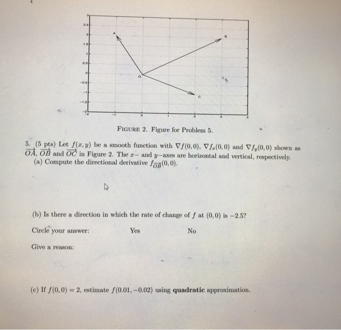 Solved 2 5 2 1 8 0 5 O 05 18 Figure 2 Figure For Probl Chegg Com