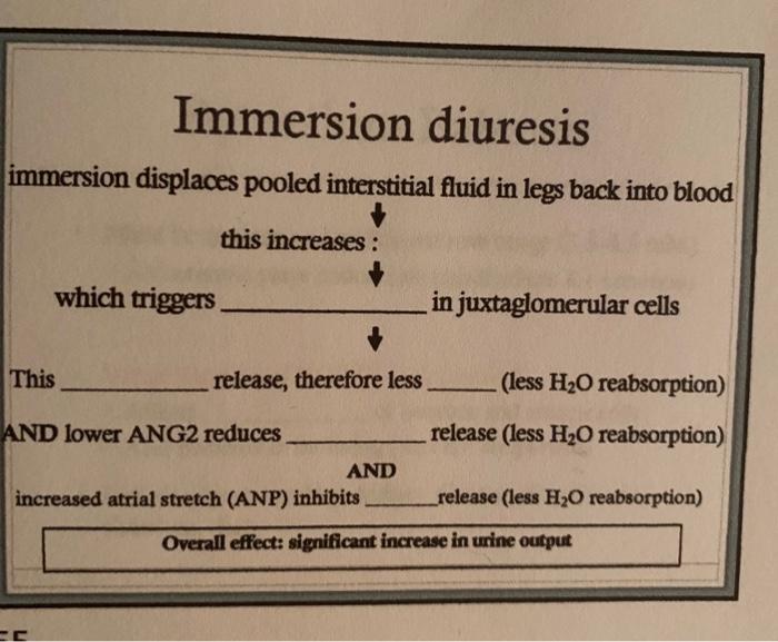 Solved Immersion diuresis immersion displaces pooled