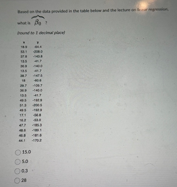 Solved Based on the data provided in the table below and the | Chegg.com