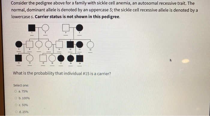 Solved Consider the pedigree above for a family with sickle | Chegg.com