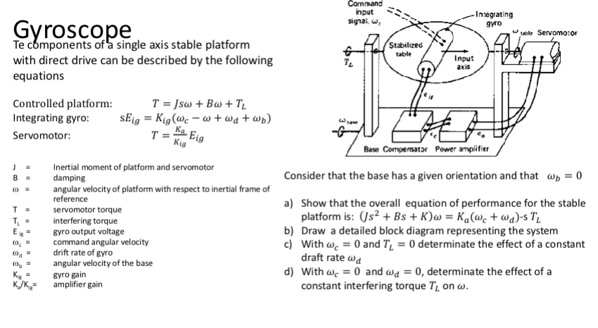 GyroscopeTe components of a single axis stable | Chegg.com
