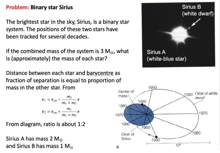 Sirius, The Brightest Star in the Sky