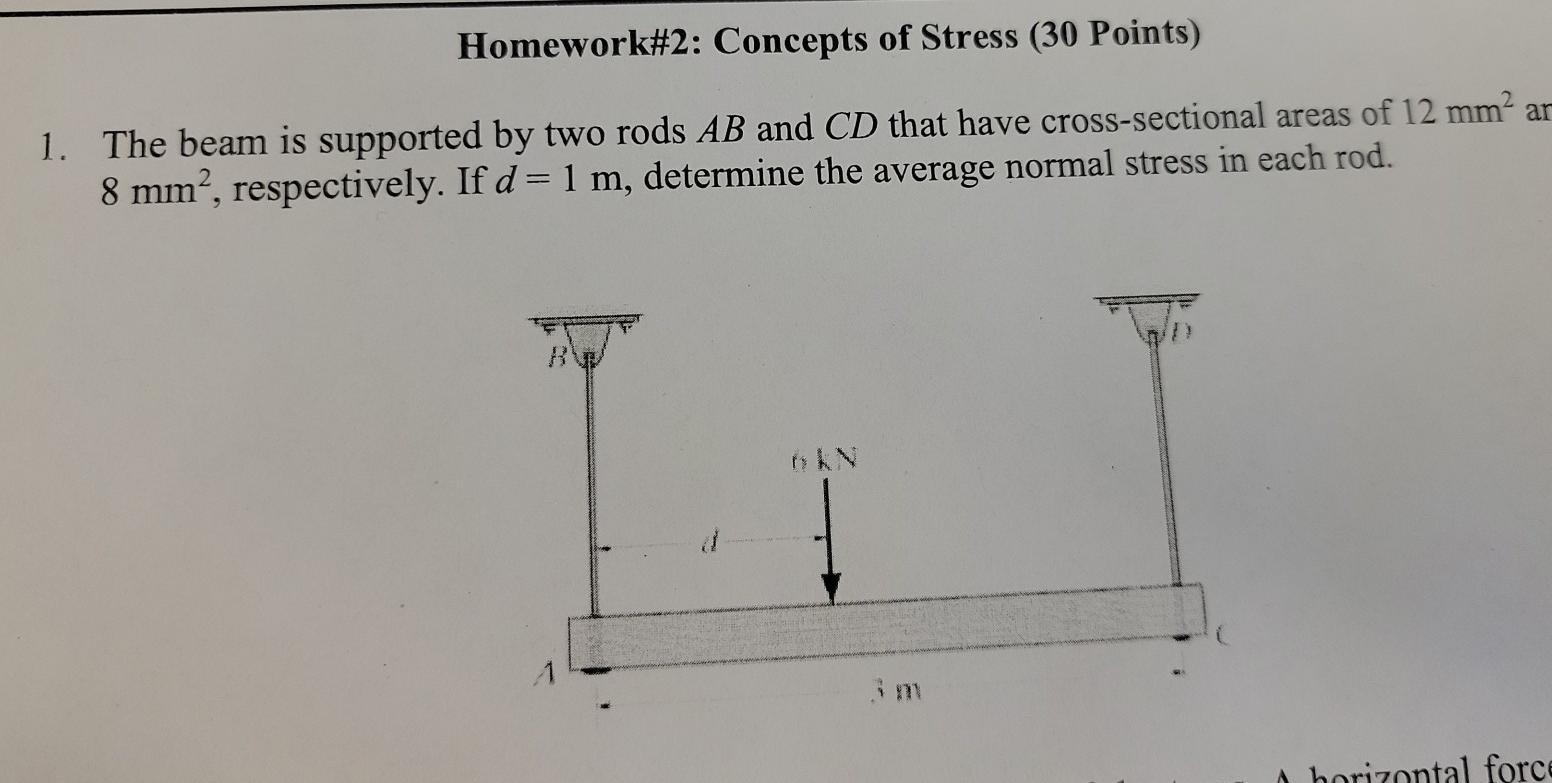 Solved Homework#2: Concepts of Stress (30 Points) 1. The | Chegg.com