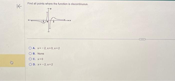Solved Find all points where the function is discontinuous. | Chegg.com