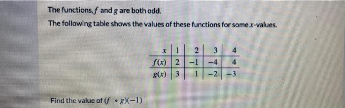 Solved The functions, f and g are both odd. The following | Chegg.com