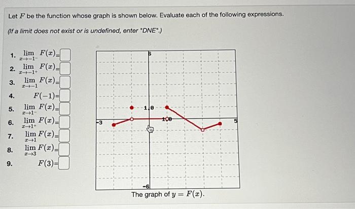 Solved Let f be the function whose graph is shown below.