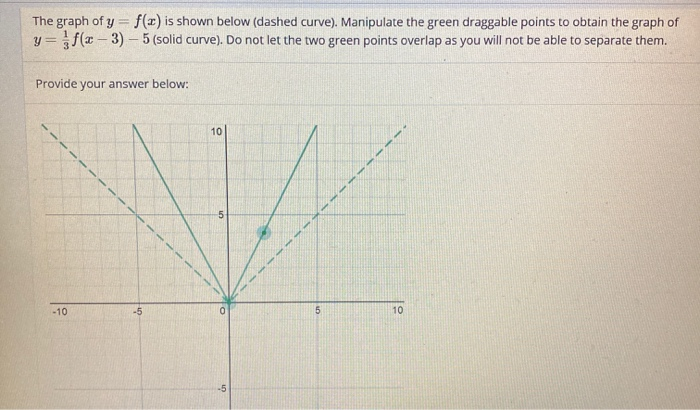 Solved The graph of y = f(x) is shown below (dashed curve). | Chegg.com