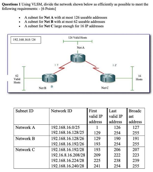 solved-questions-1-using-vlsm-divide-the-network-shown-chegg