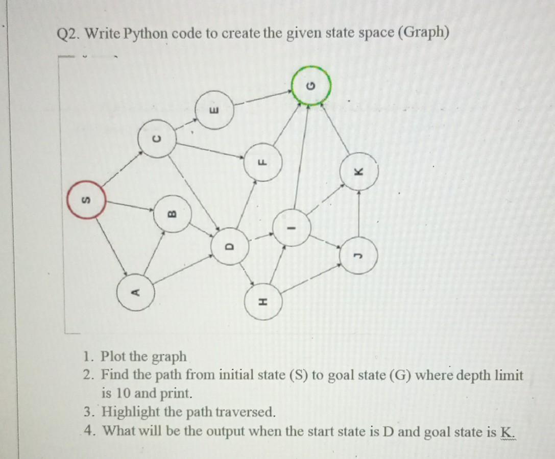 Iterative Deepening Search Algorithm