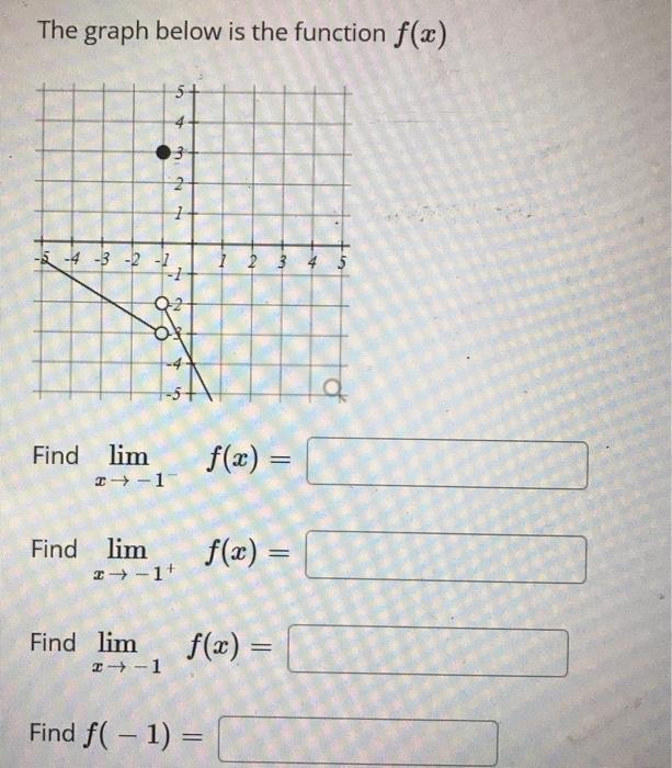 The graph below is the function f(x) Select all | Chegg.com