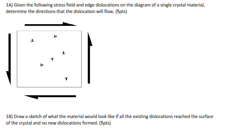 1A) ﻿Given the following stress field and edge | Chegg.com