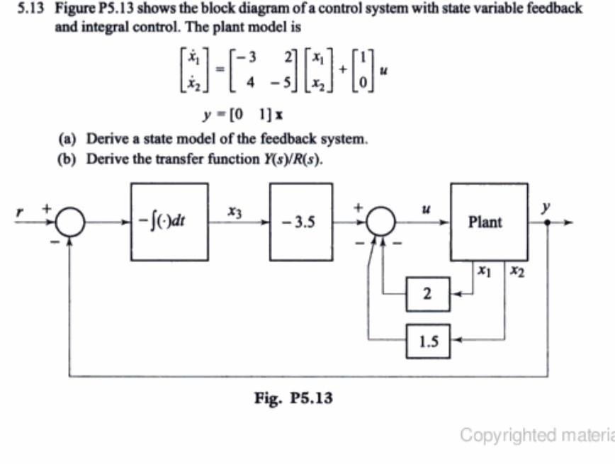 Solved 13 Figure P5.13 shows the block diagram of a control | Chegg.com