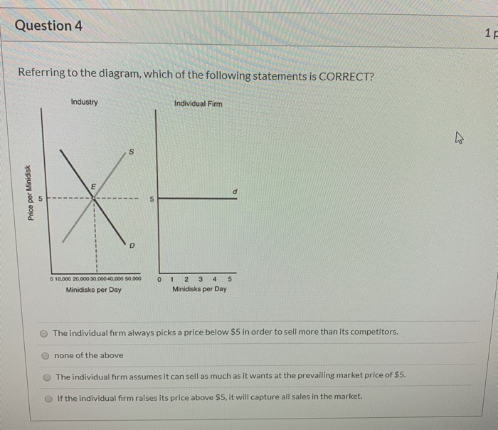 Solved Referring to the diagram which of the following | Chegg.com