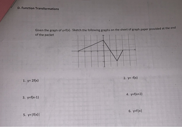 Solved D. Function Transformations Given the graph of | Chegg.com