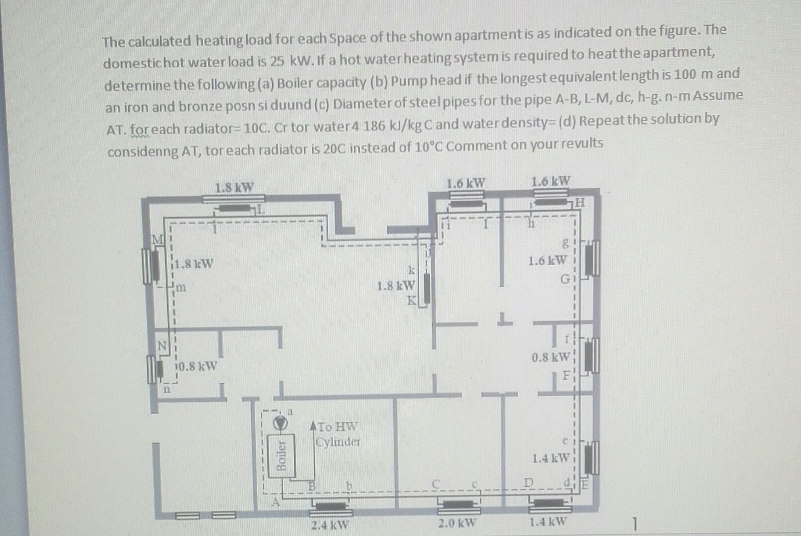 Solved The calculated heating load for each Space of the | Chegg.com