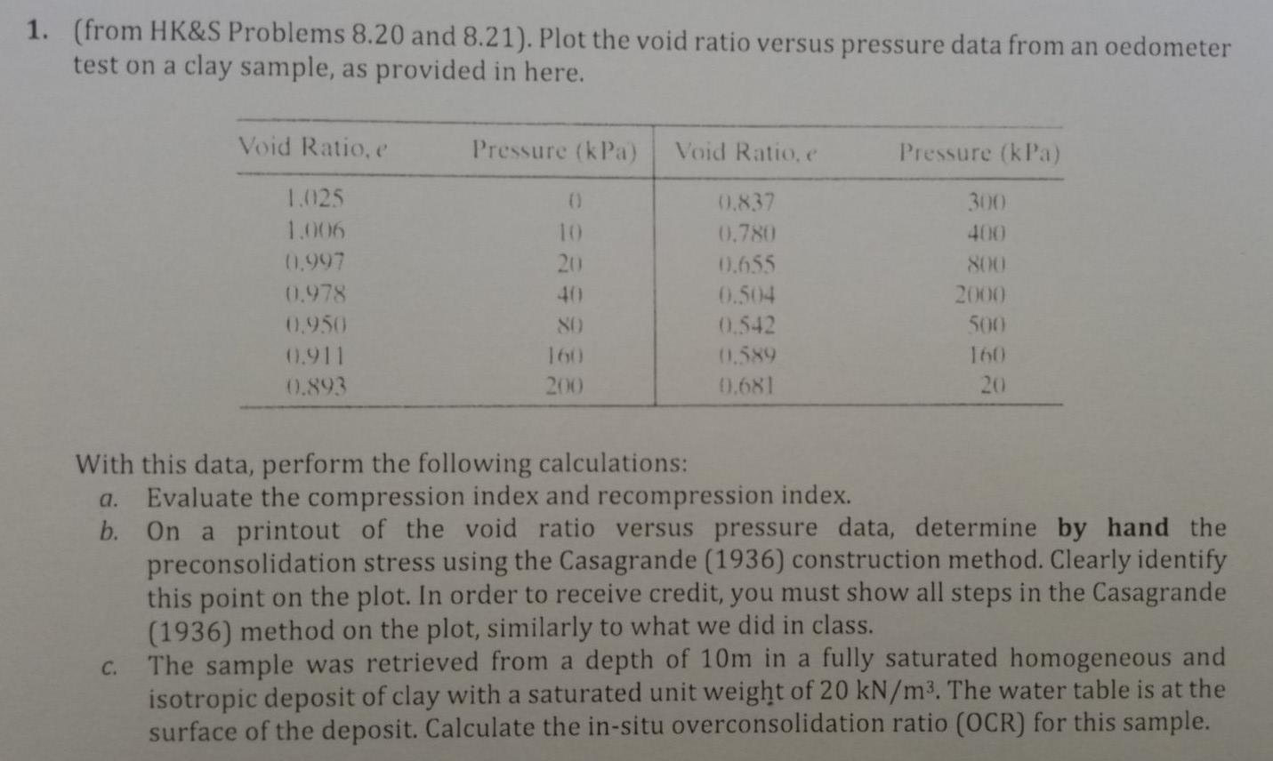 Solved 1. (from HK&S Problems 8.20 and 8.21). Plot the void | Chegg.com