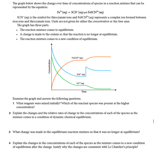 Solved The graph below shows the change over time of | Chegg.com