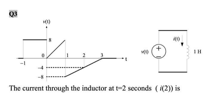 Solved The Current Through The Inductor At T=2 Seconds | Chegg.com