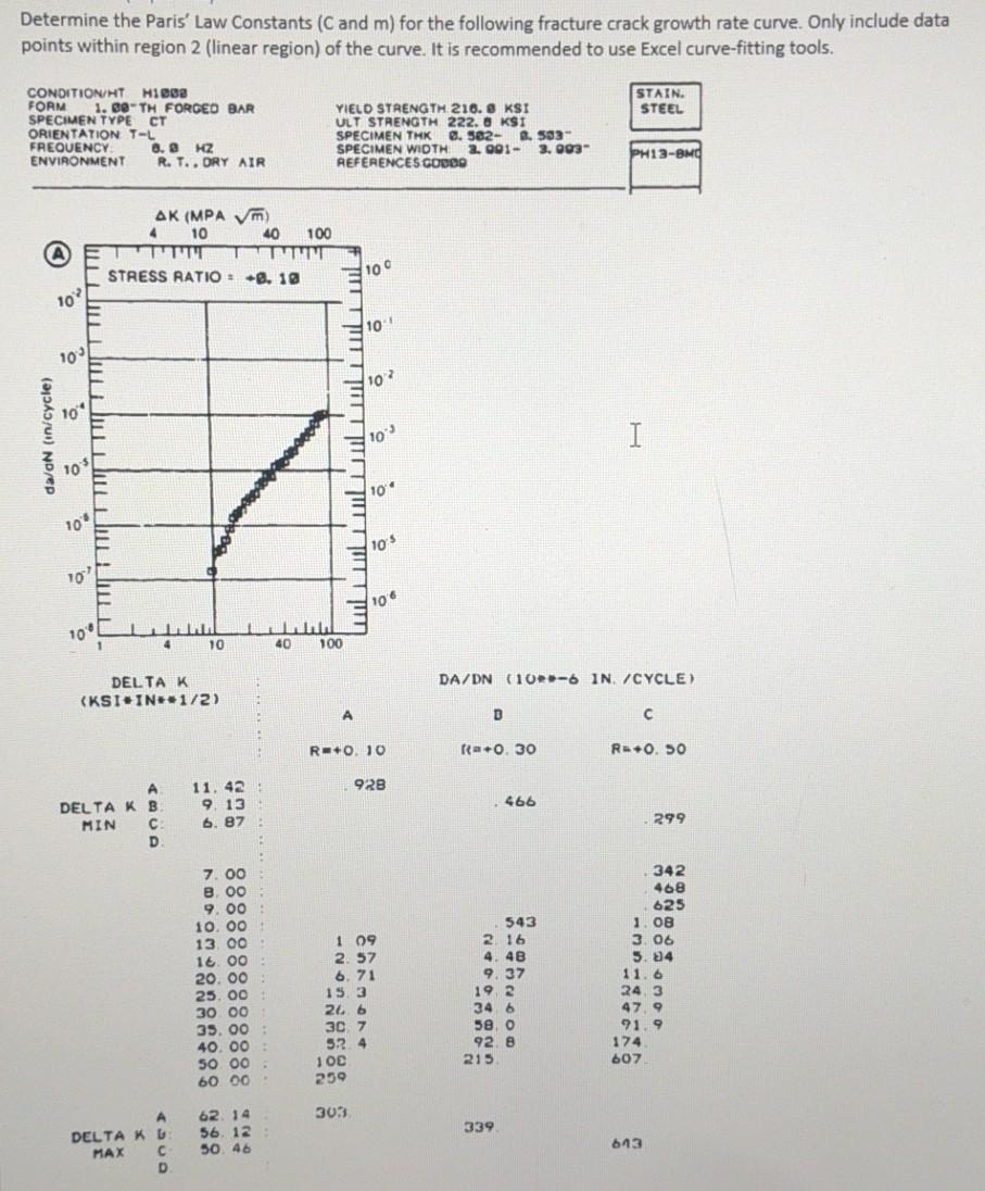 Determine the Paris' Law Constants (C and m) for the