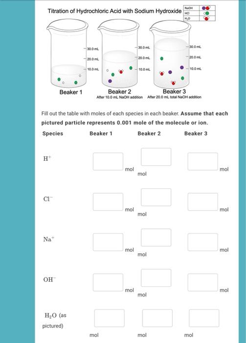 Solved Titration of Hydrochloric Acid with Sodium Hydroxide | Chegg.com