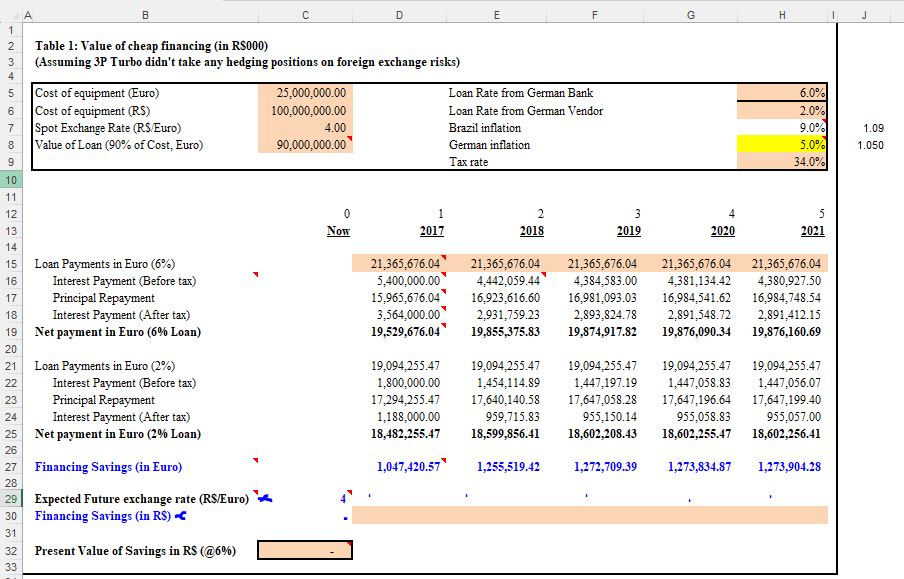 Solved Using the attached (no hedge) ﻿spreadsheet please | Chegg.com