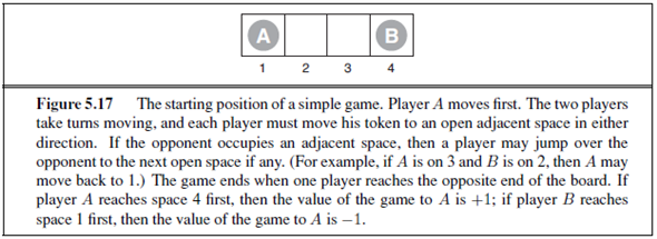 Solved Consider The Two Player Game Described In Figure 5 17 Chegg Com