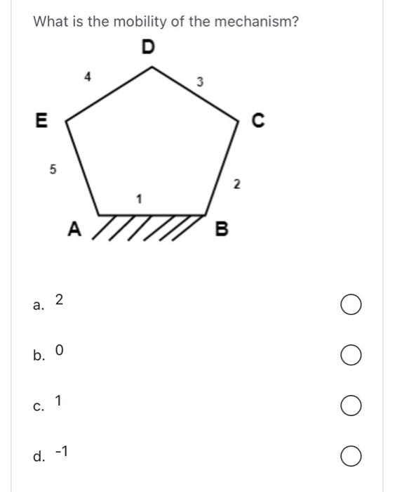 What is the mobility of the mechanism?