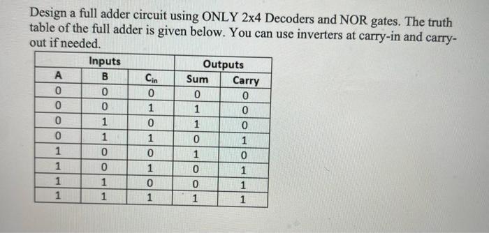 Solved Design a full adder circuit using ONLY 2x4 Decoders | Chegg.com