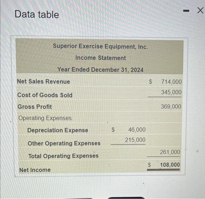 Data table