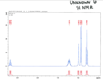 H NMR Peak Chart