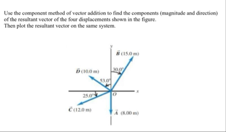 Use the component method of vector addition to find | Chegg.com