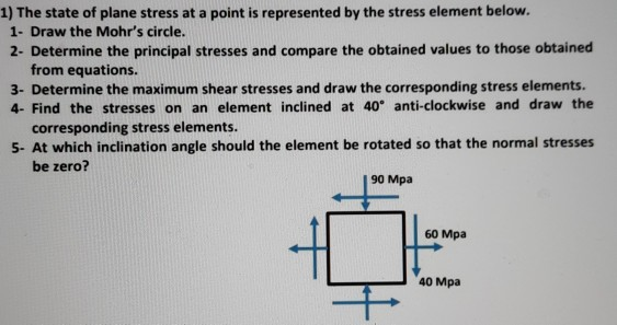 Solved The state of plane stress at a point is represented | Chegg.com