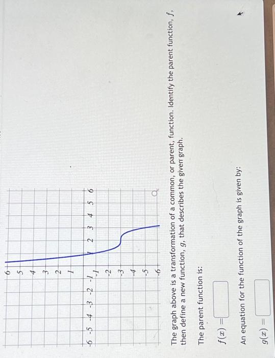 Solved The graph above is a transformation of a common, or | Chegg.com
