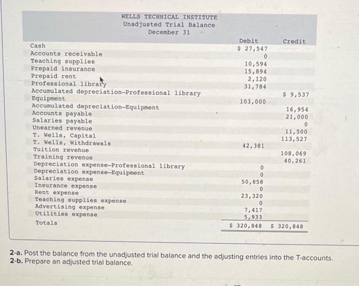 2-a. Post The Balance From The Unadjusted Trial | Chegg.com