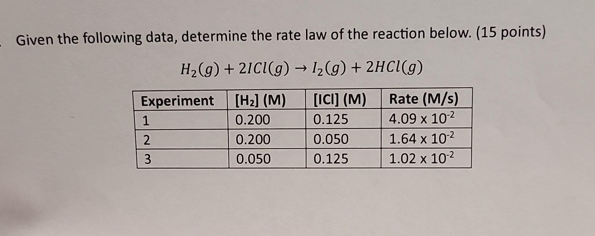 Solved Given the following data, determine the rate law of | Chegg.com