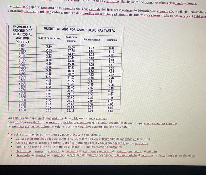 La información que se presenta en la siguiente tabla fue extraida del libco del Ministerio de Educación de segundo an̄o medio