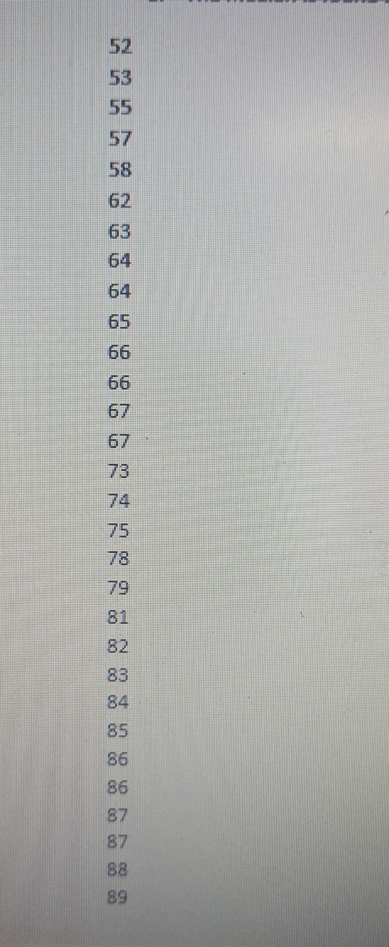 Solved Construct A Frequency Distribution Table Of 4 Classes | Chegg.com