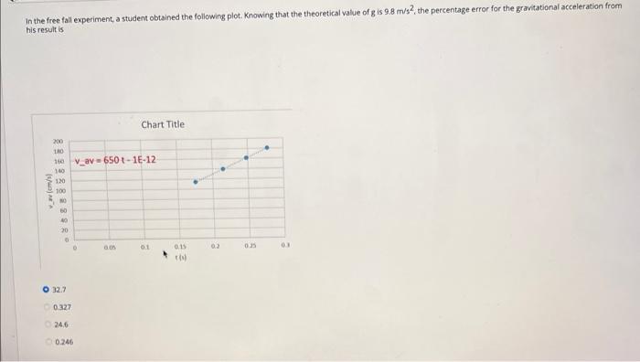 Solved In the free fall experiment, a student obtained the | Chegg.com