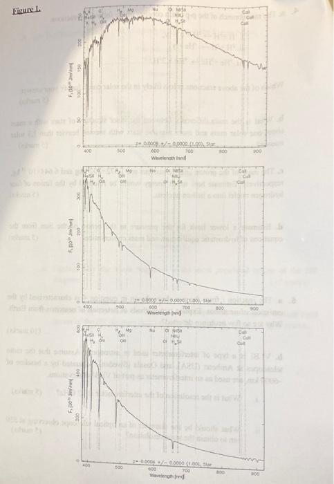 Solved b. The spectra on Figure 1 show the presence of many | Chegg.com
