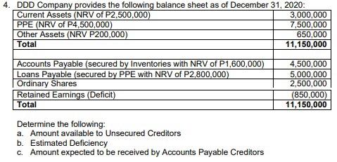 Solved 4. DDD Company provides the following balance sheet | Chegg.com