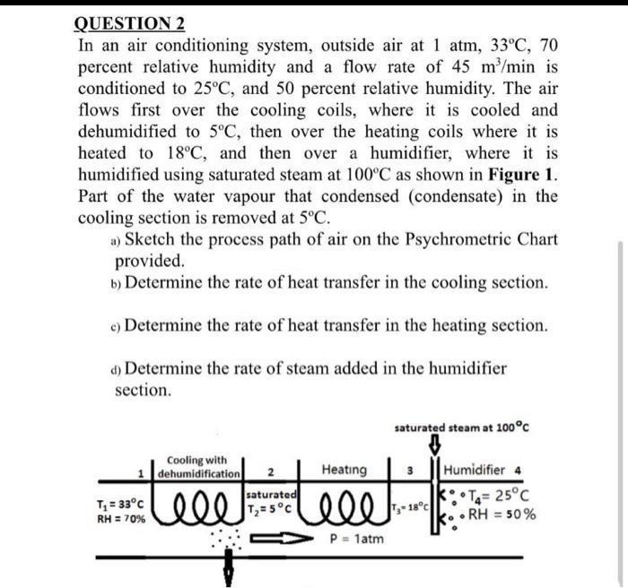 Solved QUESTION 2 In an air conditioning system, outside air | Chegg.com